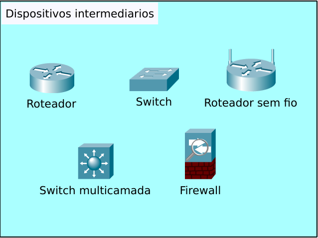 Exemplos de símbolos de dispositivos intermediários