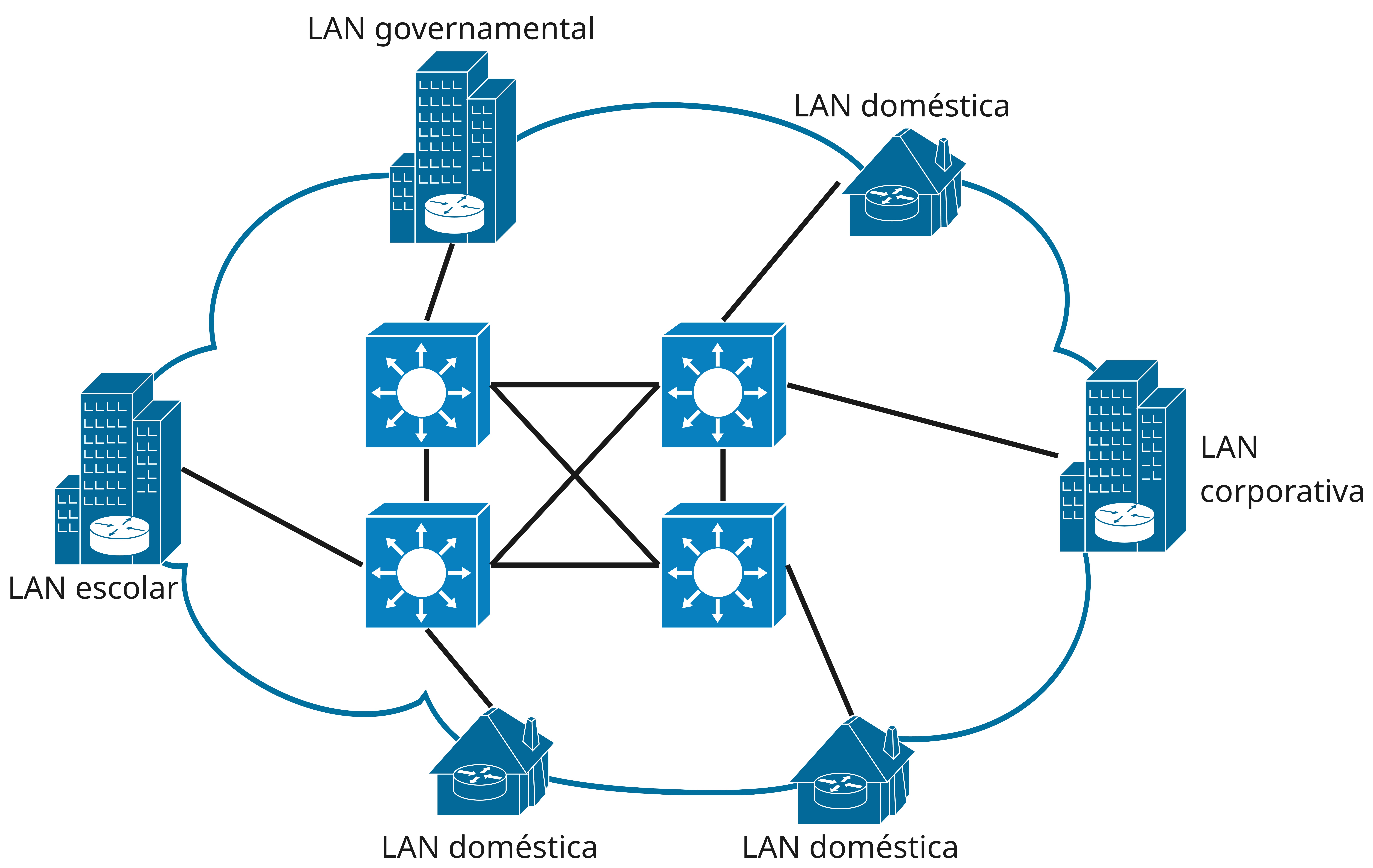 Exemplos de Internet